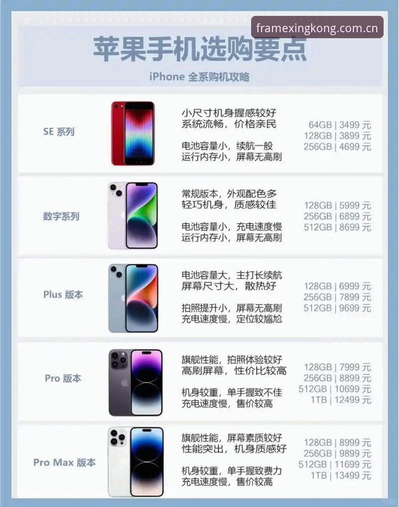 星空XingKong苹果手机版本 星空XingKong苹果手机版本到底怎么选?一份数据控的决策指南